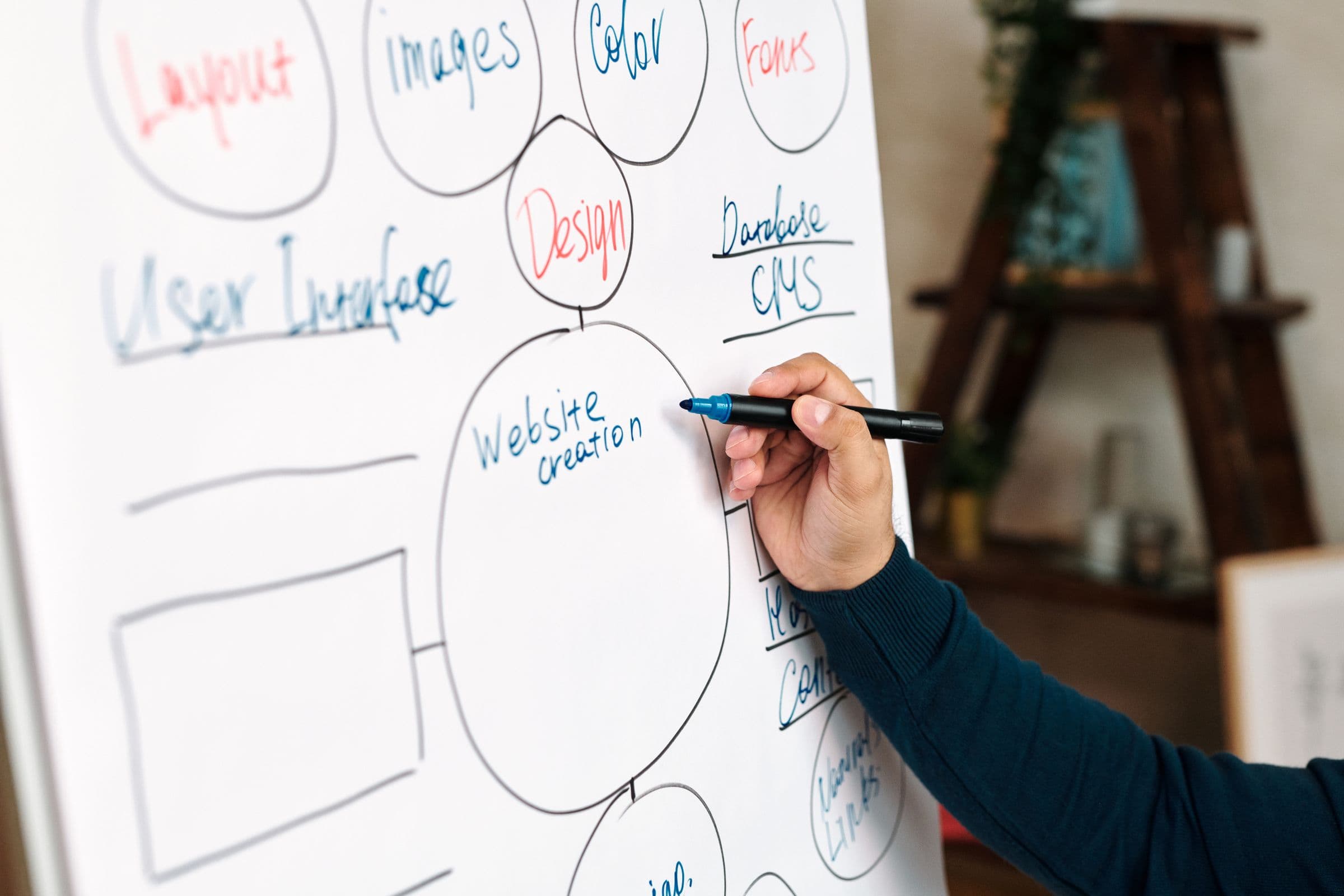 Een persoon schetst een websiteplan als een denkboom op een wit bord