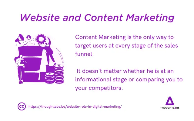 website and content marketing